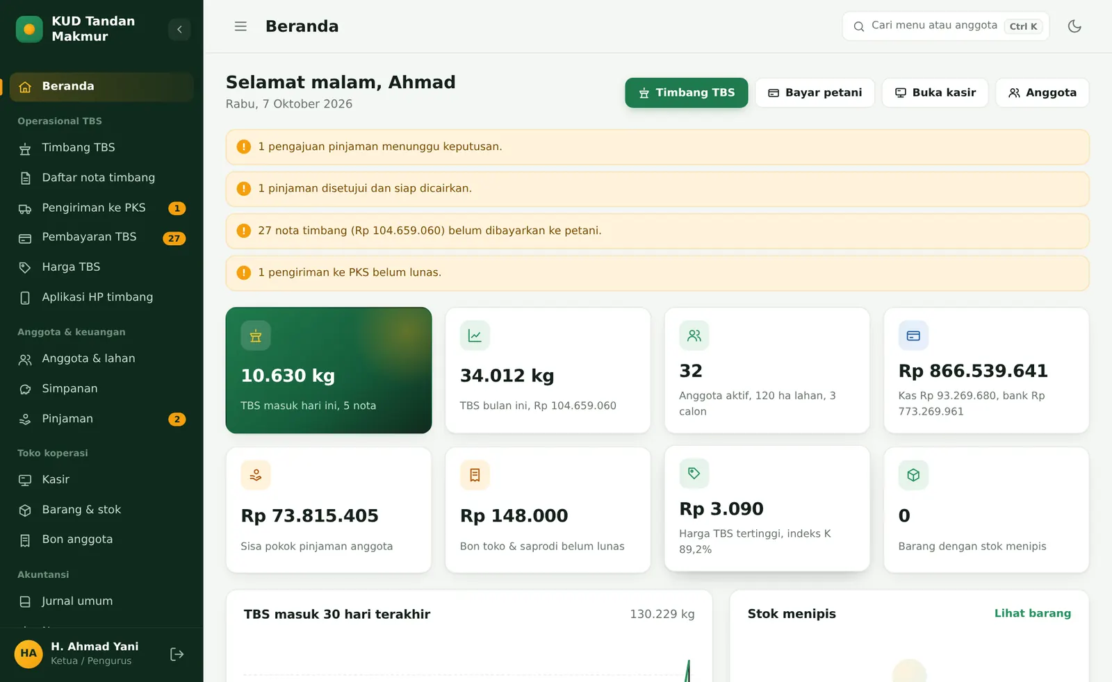 Beranda aplikasi KUD Sawit: TBS masuk, saldo kas dan bank, pinjaman, dan grafik 30 hari
